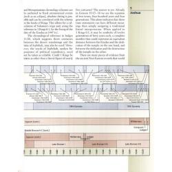 Zondervan Illustrated Bible Backgrounds Commentary Old Testament 5 Volume Set