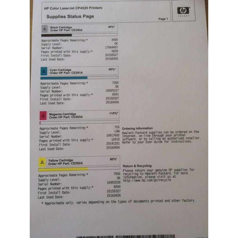 HP Colour Laserjet Printer CP4525